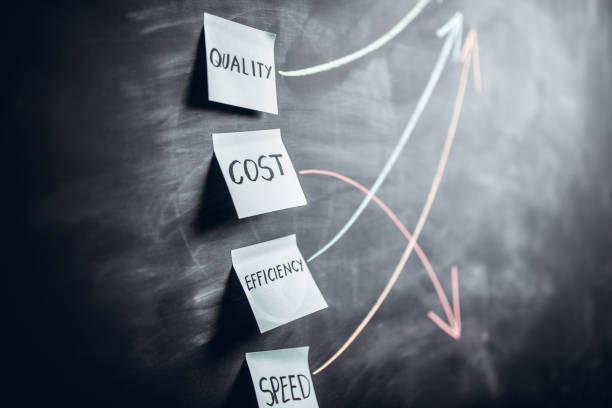 Quality, cost, efficiency and speed graph on blackboard Quality, cost, efficiency and speed graph on blackboard